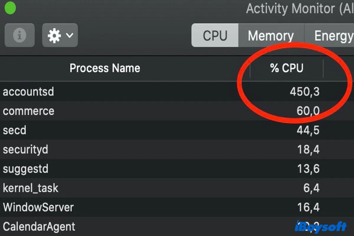 Mac CPU usage