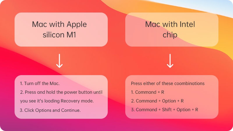 Schritte zum Booten in den macOS Wiederherstellungsmodus in Intel und M1 Mac