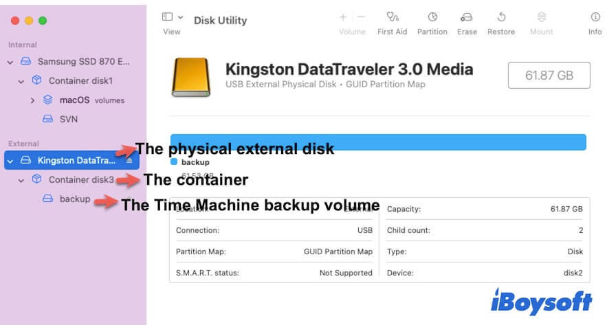 check volumes on the Time Machine backup disk