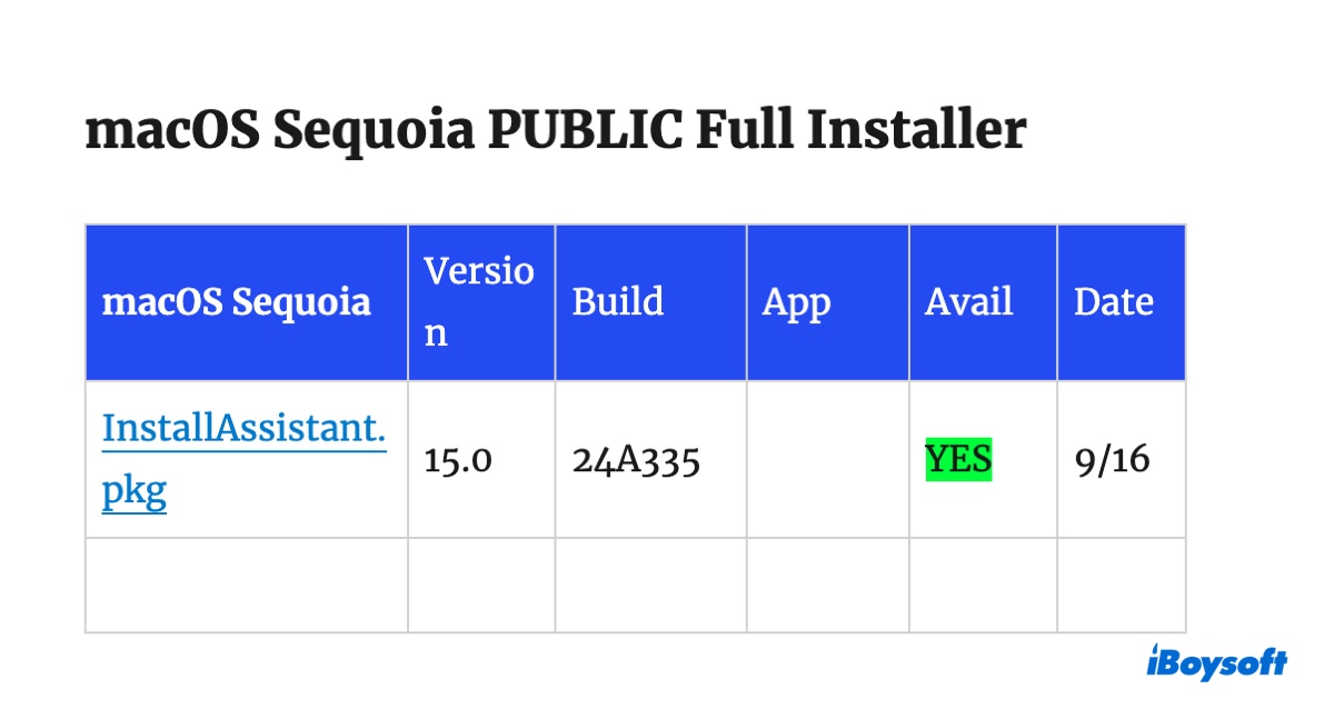 macOS Sequoia vom Apple Server herunterladen