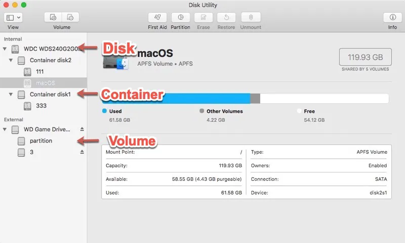 What is disk container or partition volume