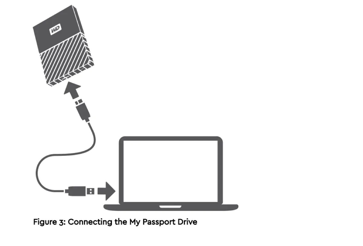 Connecter WD My Passport for Mac à un Mac