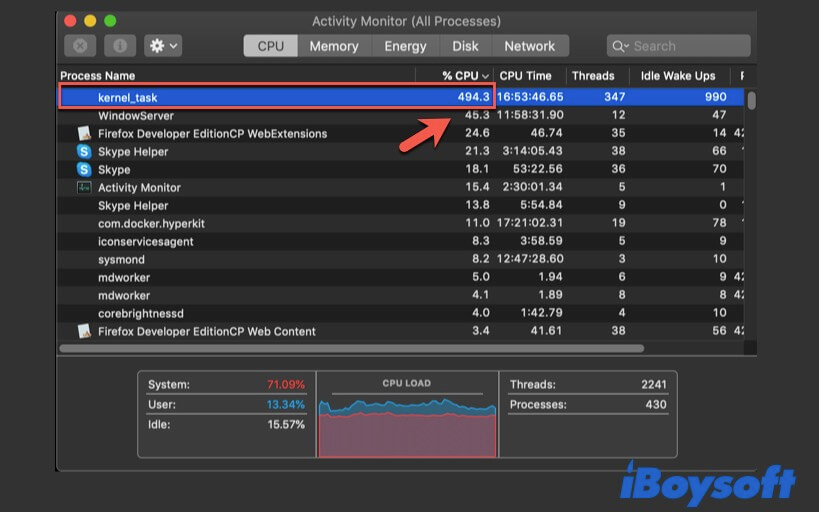 kernel_task CPU usage in Activity Monitor