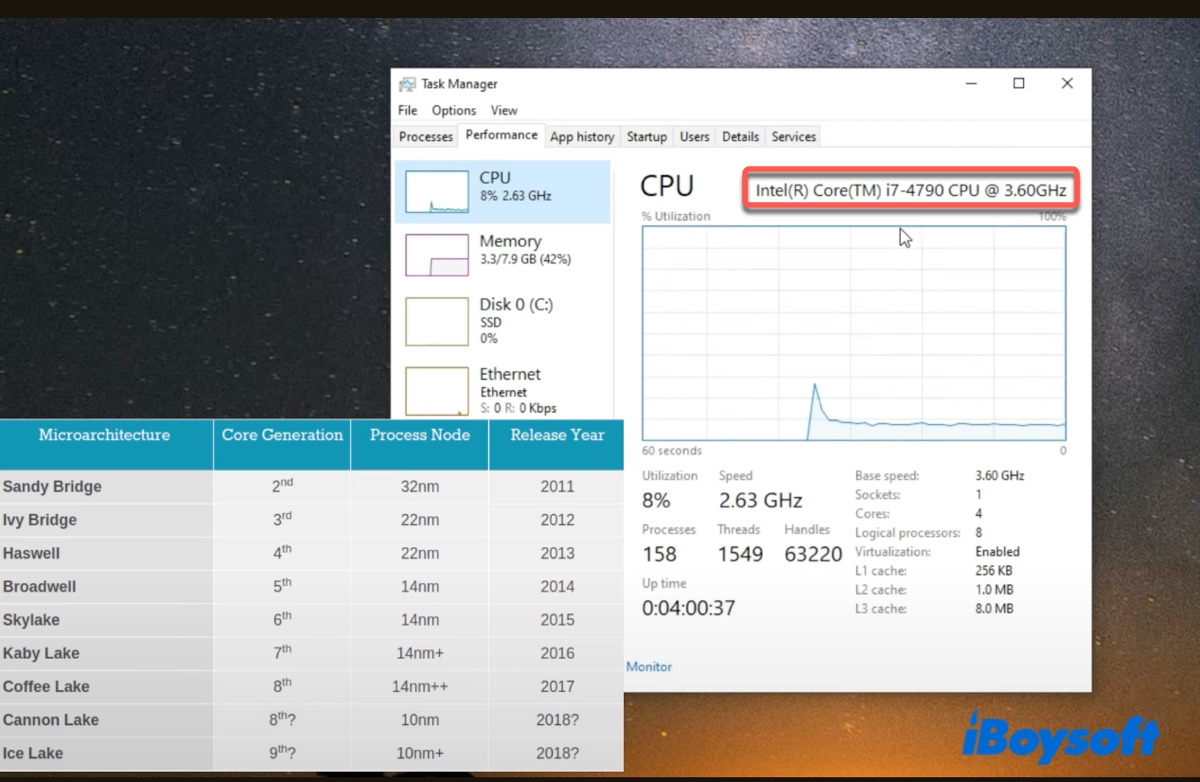 Check your PC processor