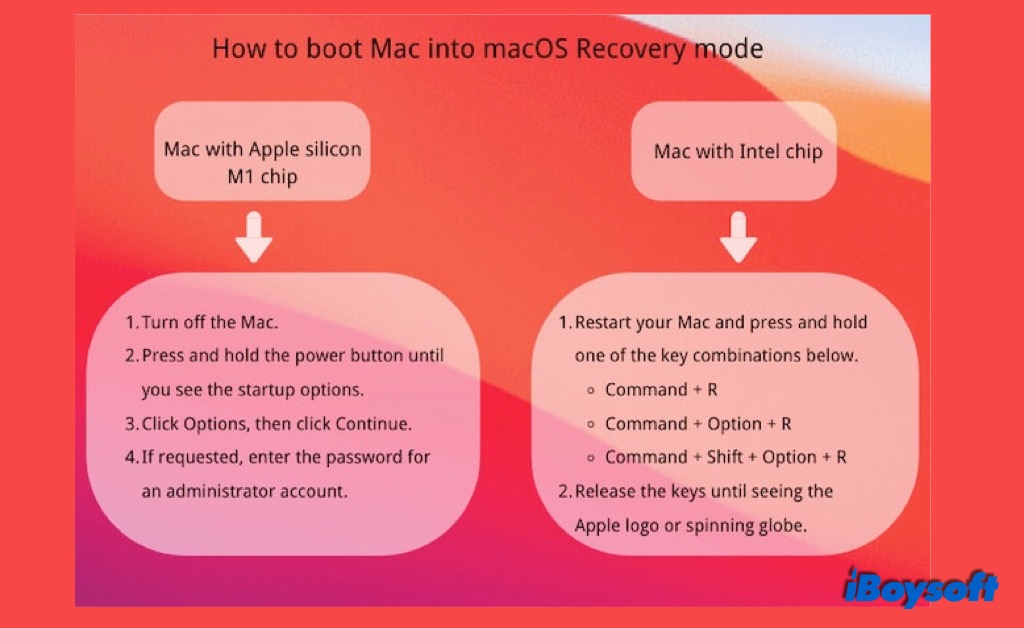 Boot Mac in macOS Recovery mode