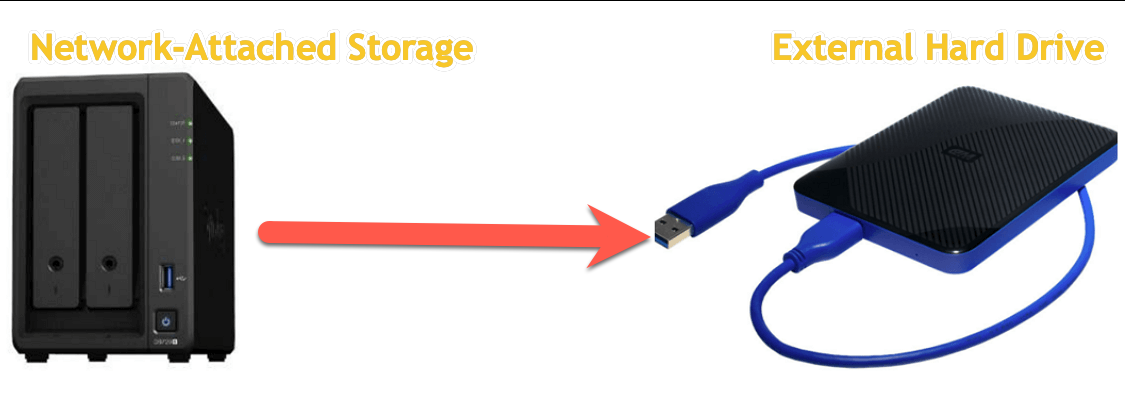 Solve diskimagesiod Hammering CPU on Mac