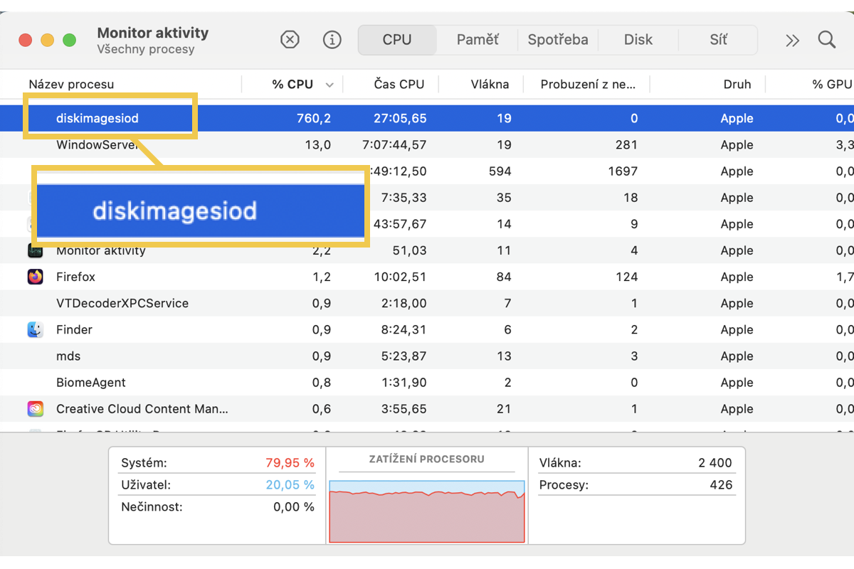 Solve diskimagesiod Hammering CPU on Mac