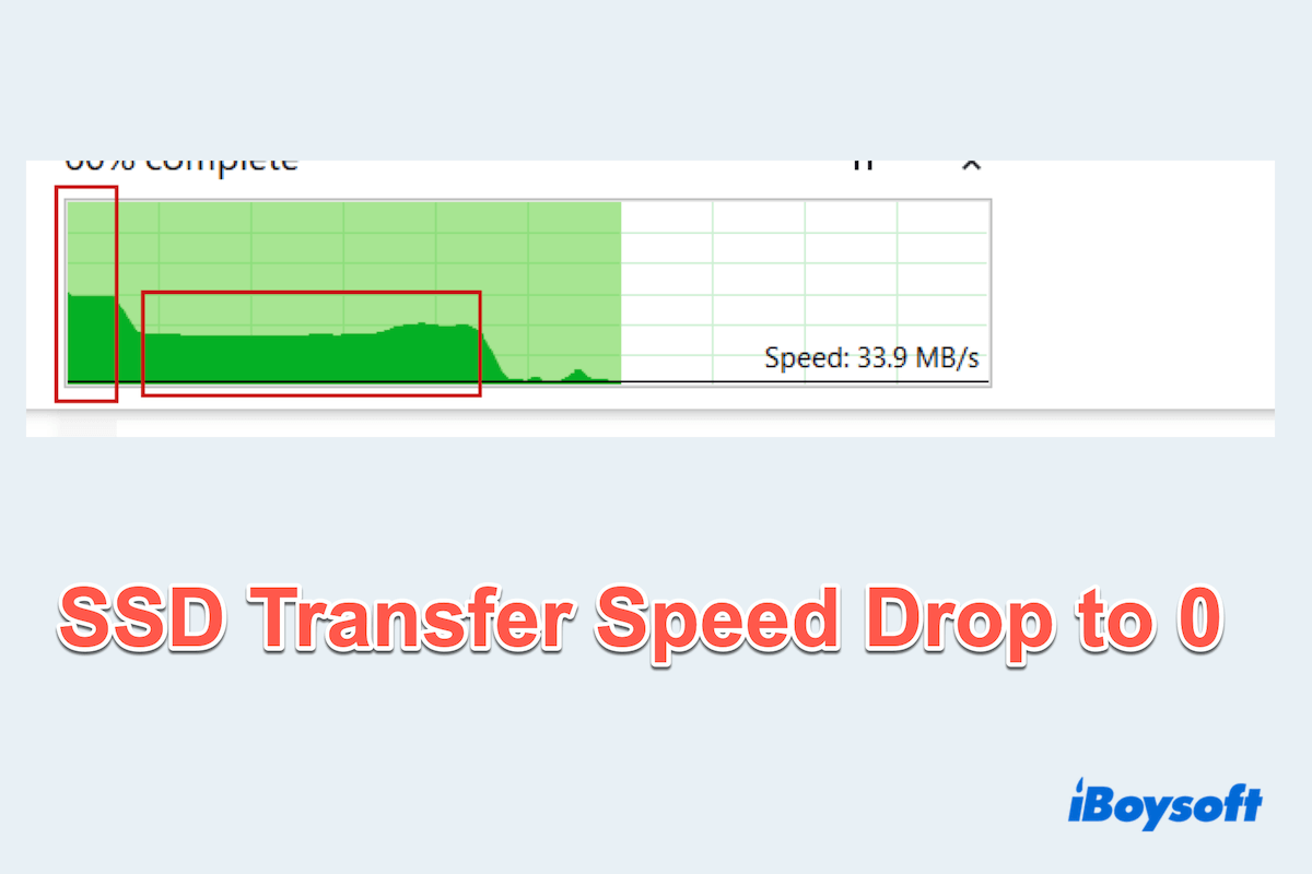 SSD転送速度が0に落ちるのを修正する方法