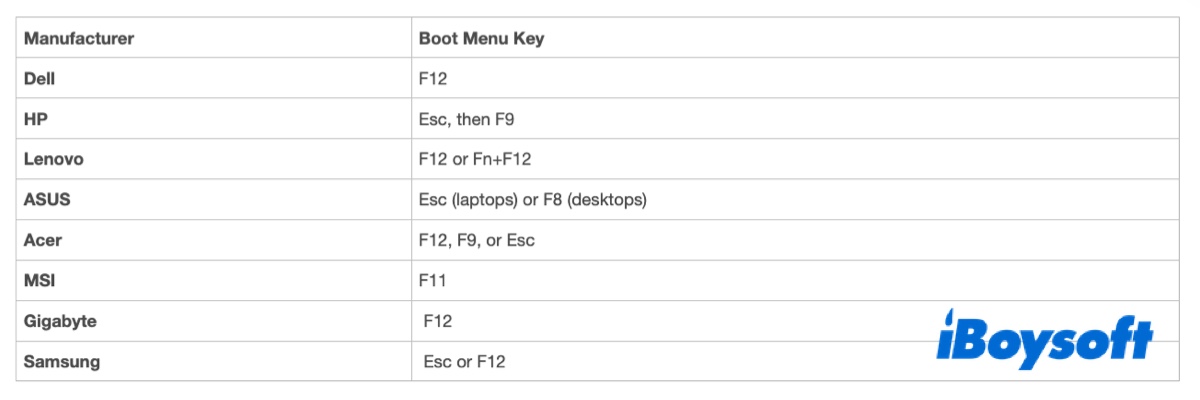 Windows boot menu key