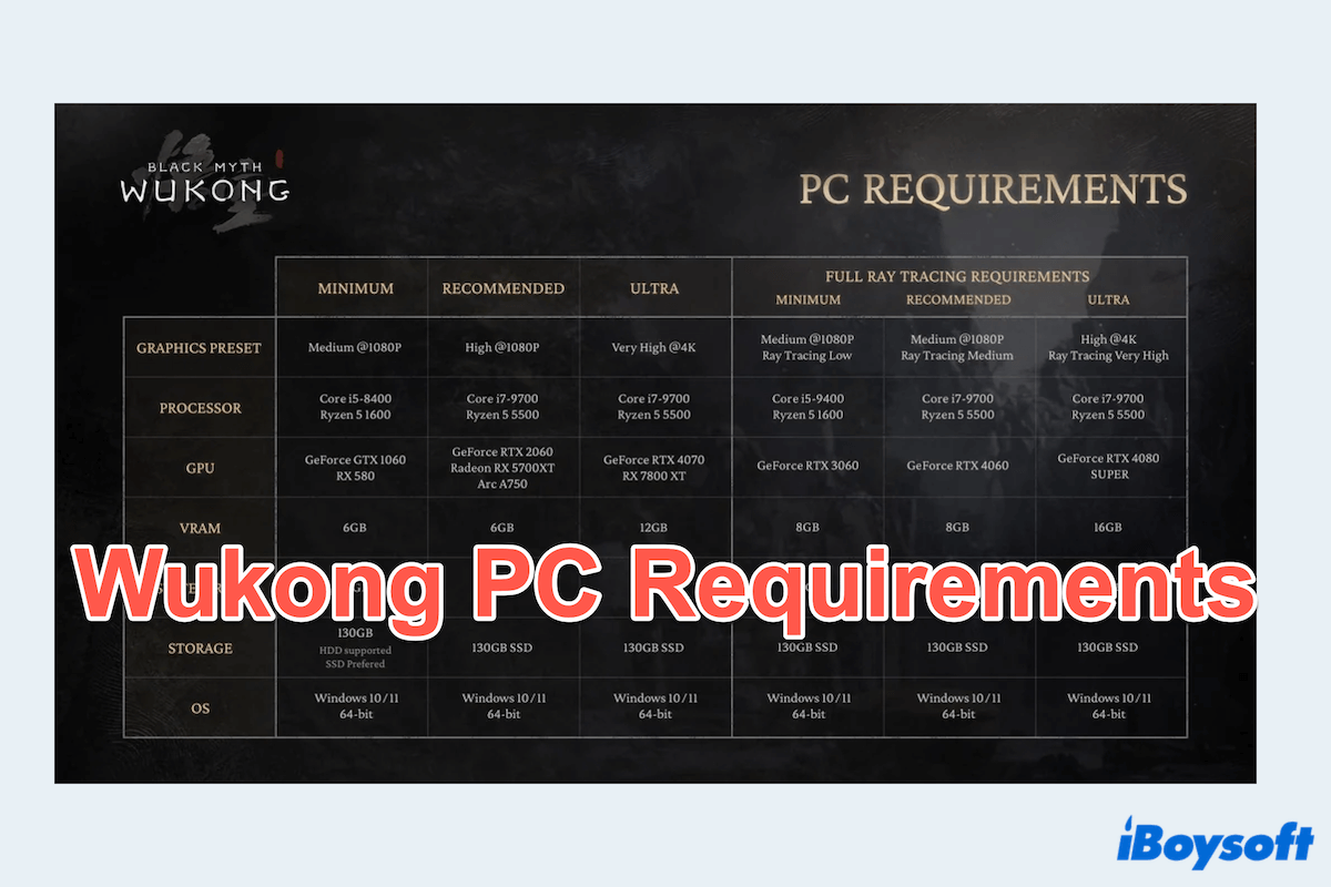 Wukong PC requirements