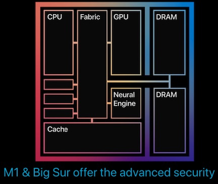 M1 chip and macOS Big Sur offer the advanced security
