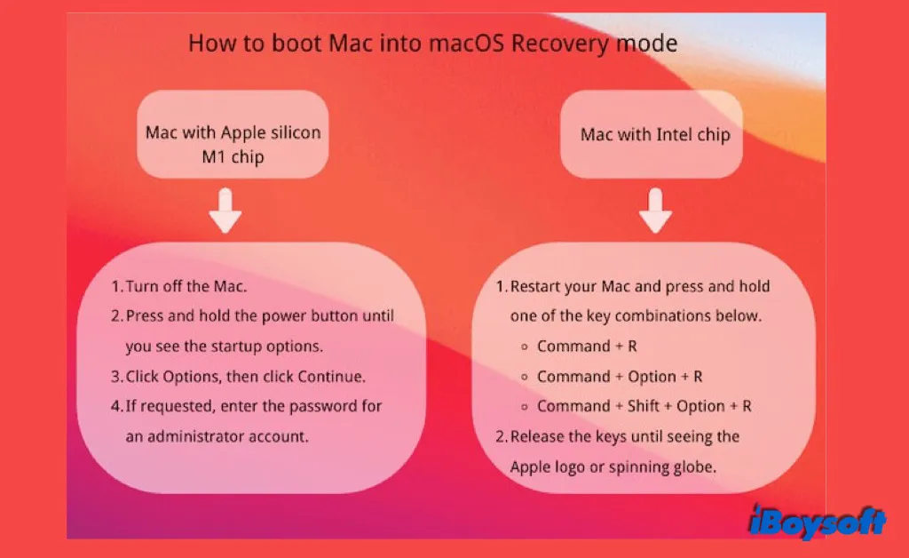 How to enter macOS Recovery Mode