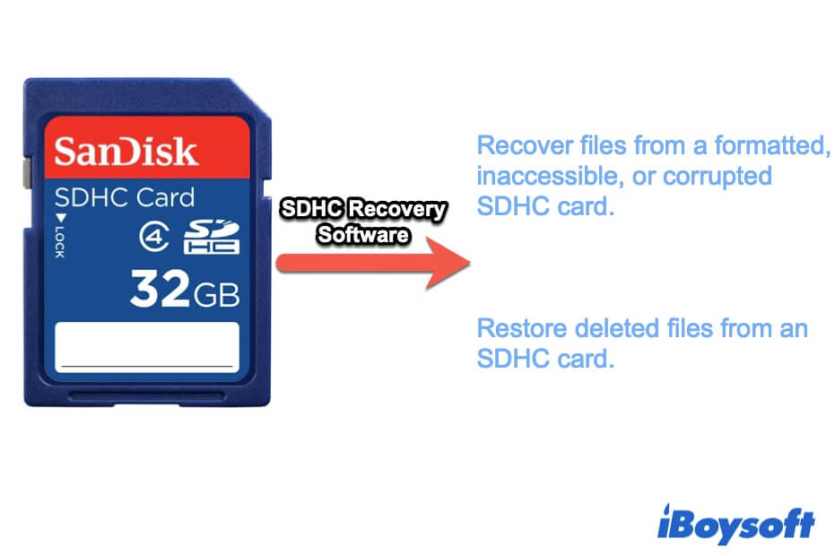 what is SDHC recovery software