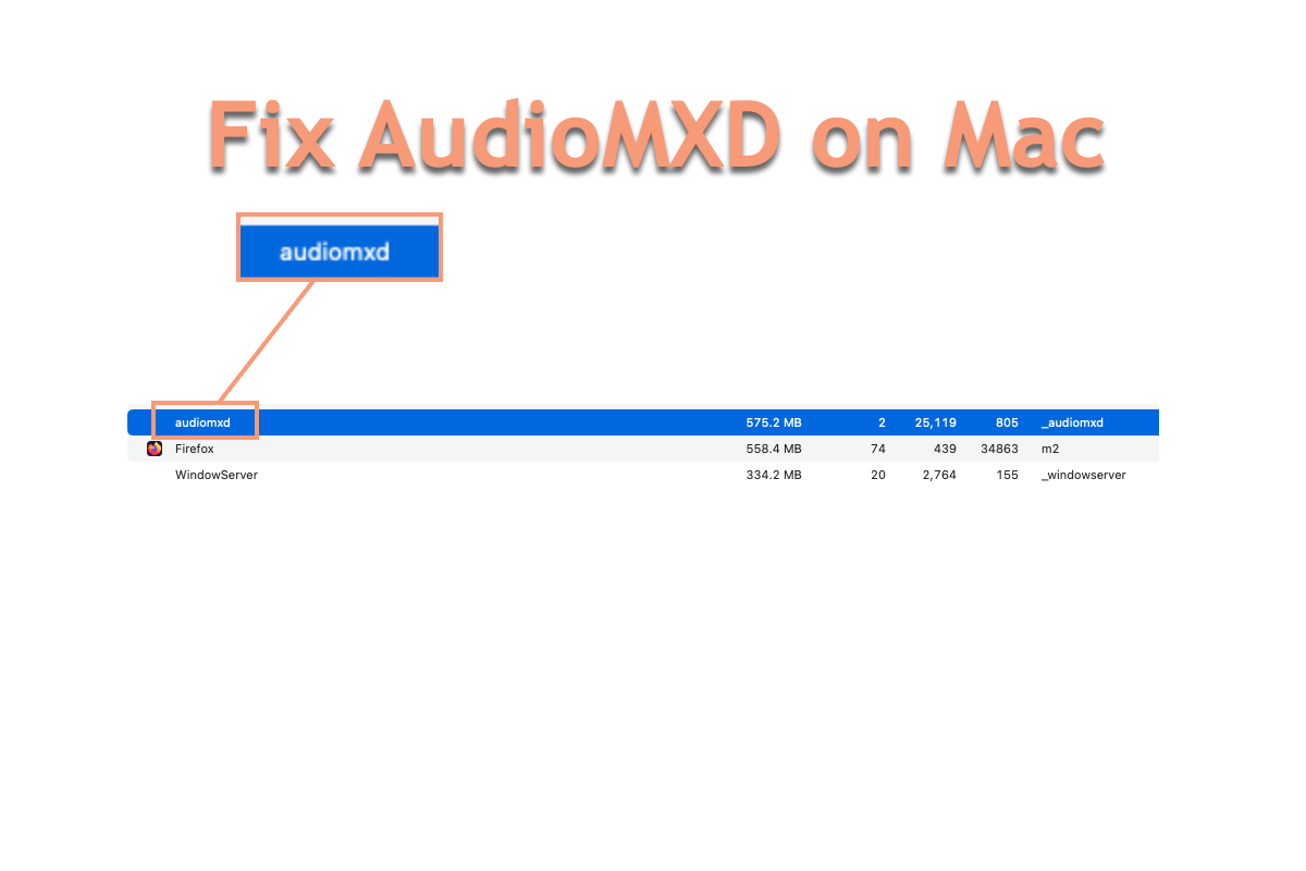 AudioMXD Process Using So Much RAM on Mac