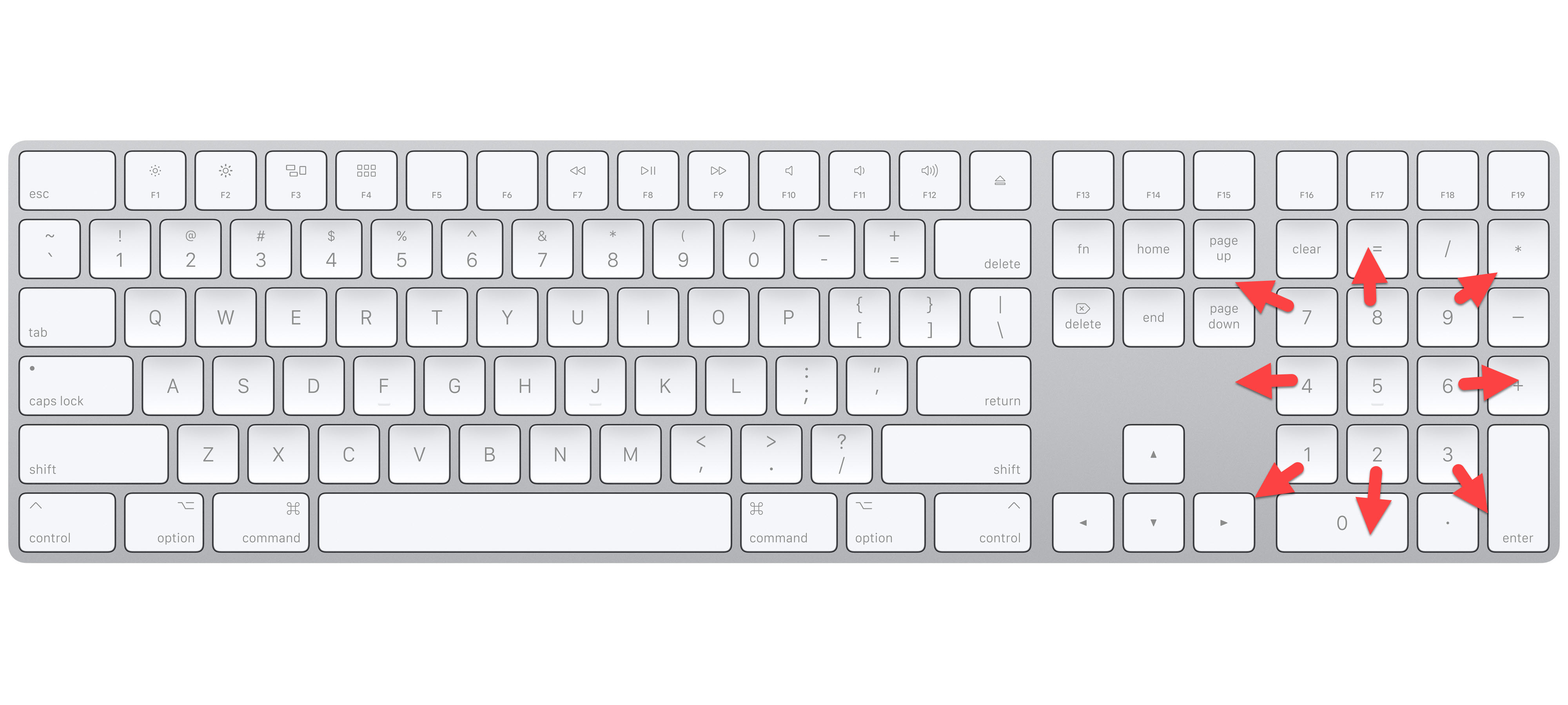 control mouse with keyboard with number pad on Mac