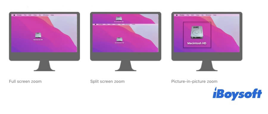 zoom type on Mac
