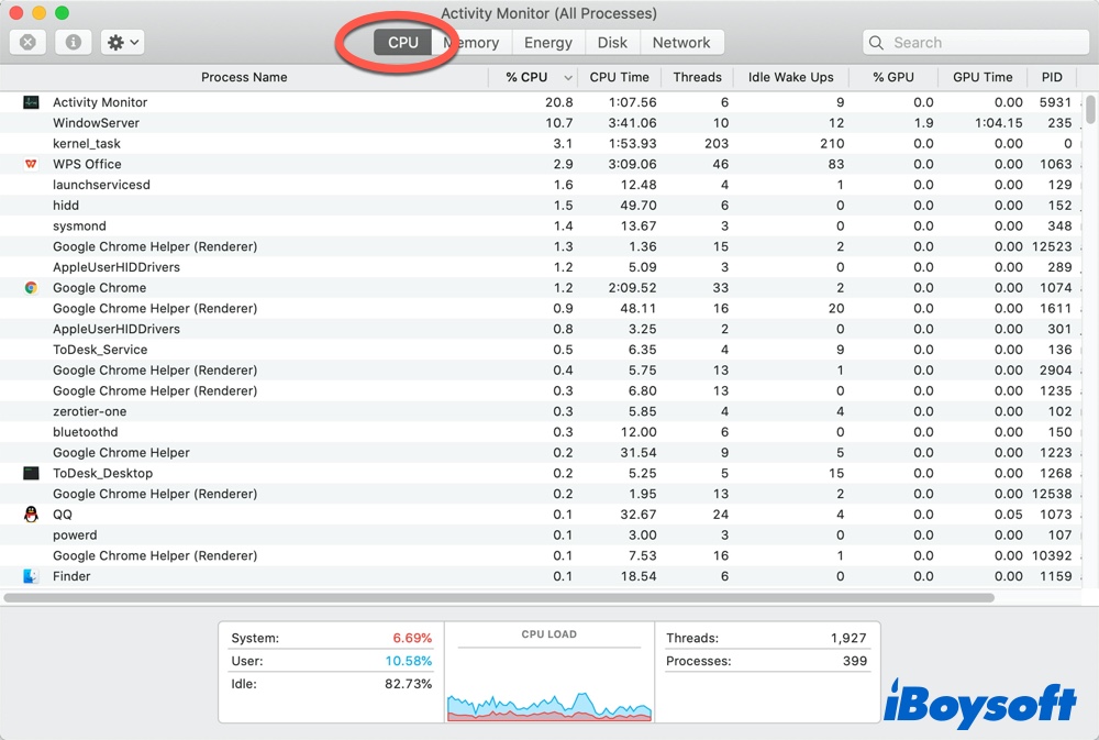 how to check CPU usage on Mac