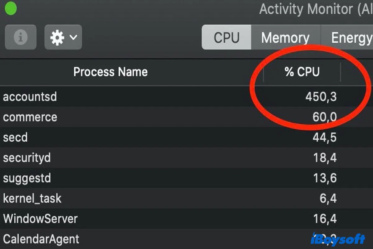 Uso da CPU no Mac