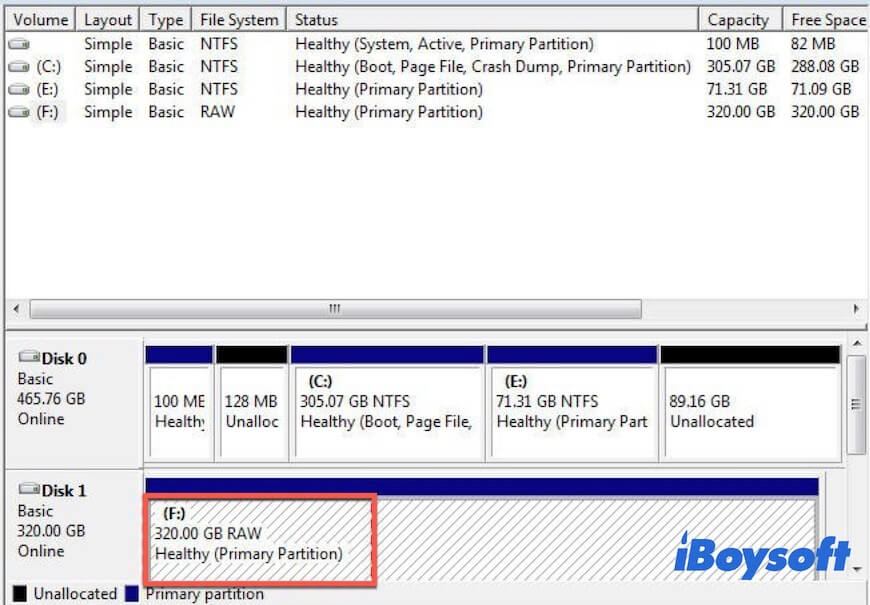 RAW drives or partitions show up in Disk Management