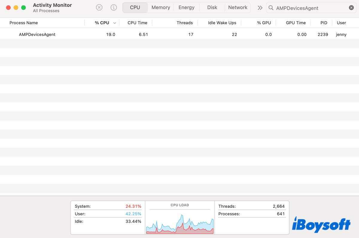 AMPDevicesAgent dans le Moniteur d'Activité