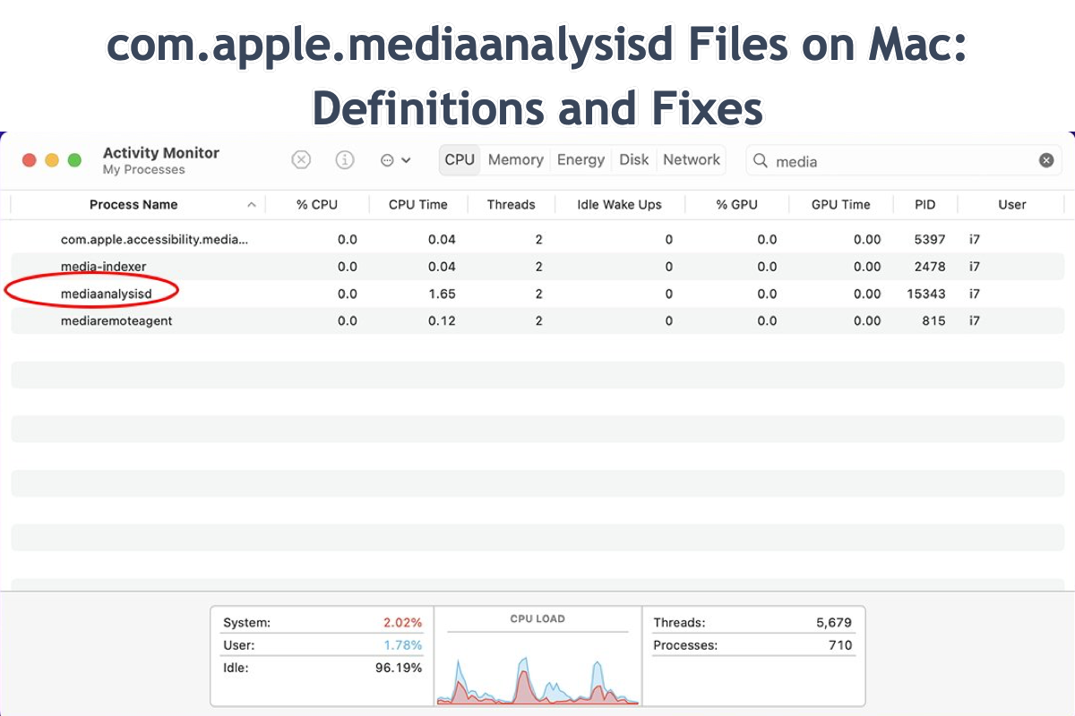 Archivos com.apple.mediaanalysisd en Mac