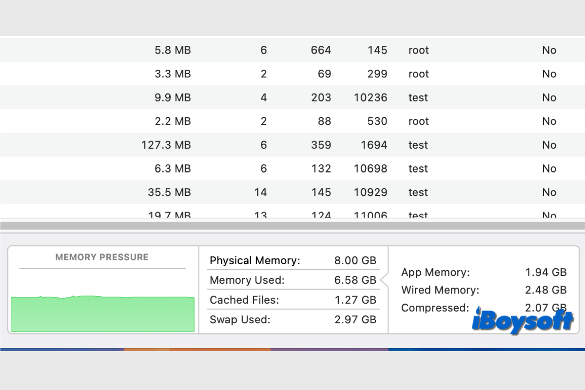 compressed memory mac