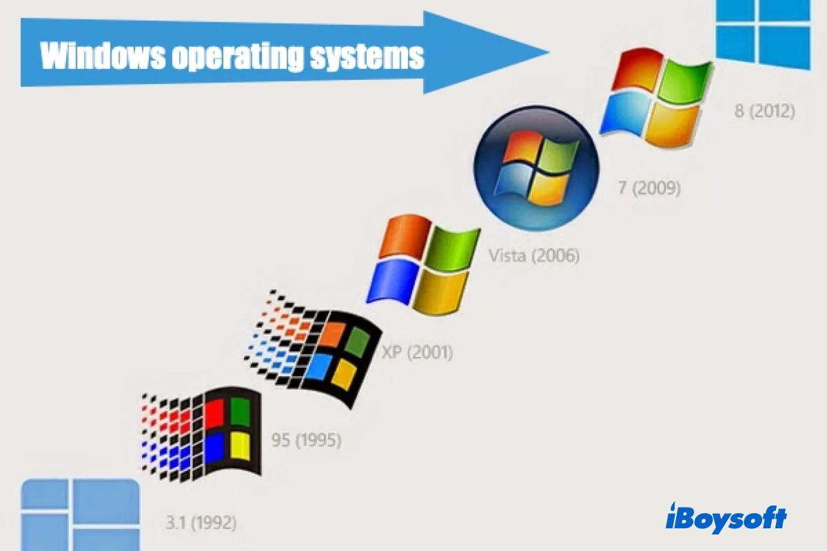 How Microsoft Windows came to dominate PC operating systems