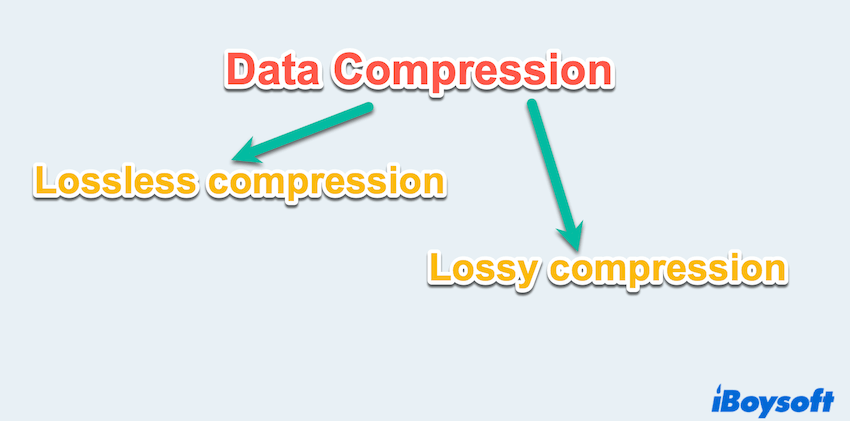 Verlustfreie vs. verlustbehaftete Datenkompression