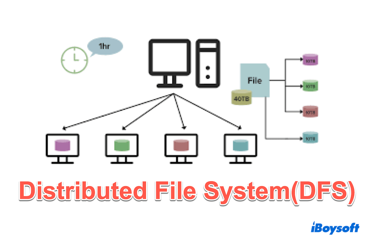 Was ist das Distributed File System?