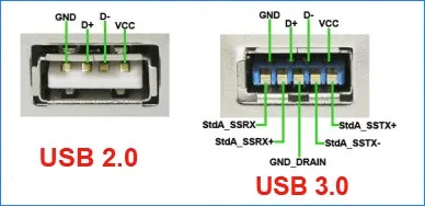 USB 2 interface vs USB 3 interface