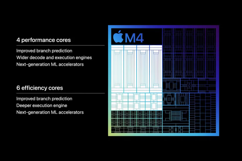 M4 vs M3 Chip