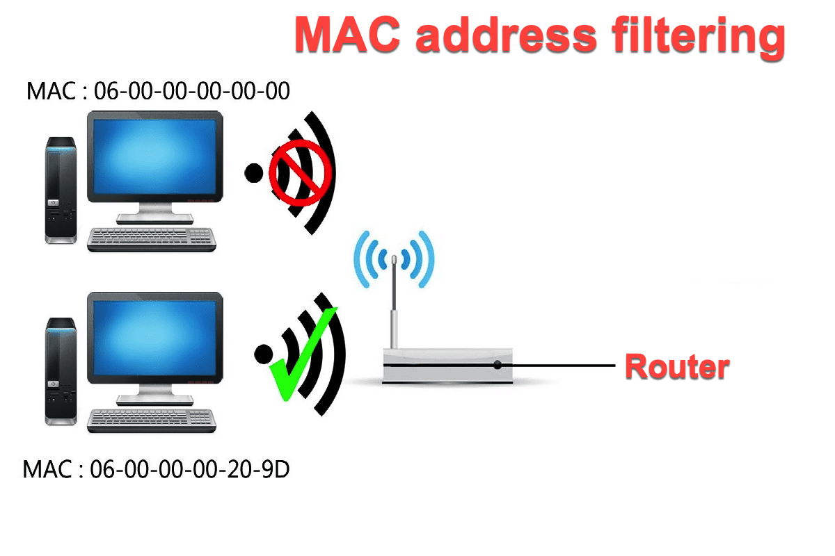 MAC address filtering
