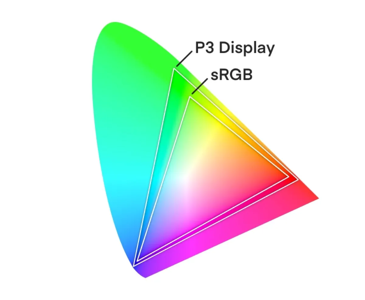 Display P3 y sRGB