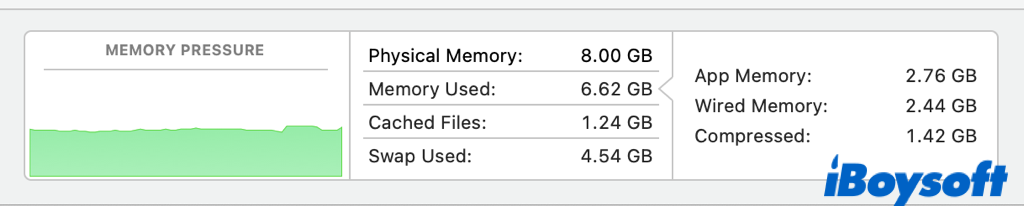 check wired memory on mac