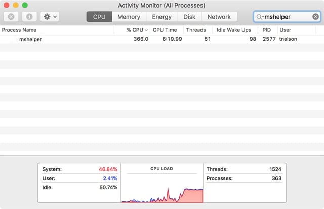 proceso mshelper en Monitor de Actividad en Mac