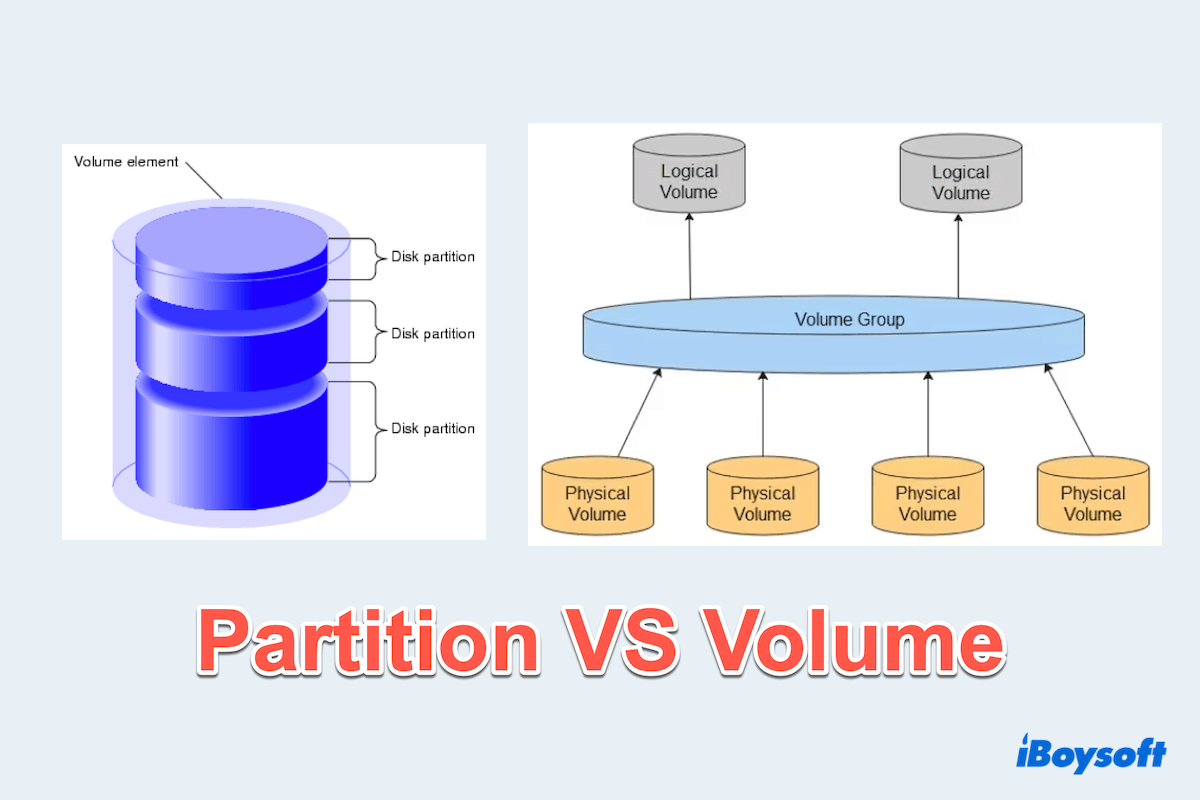 Partição vs Volume