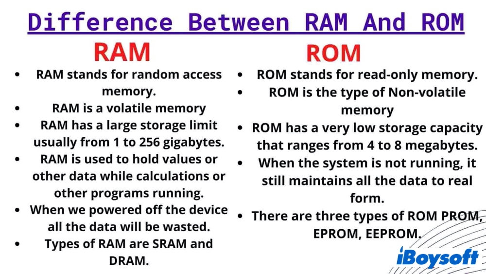 Difference Between RAM and ROM  Compare the Difference Between Similar  Terms