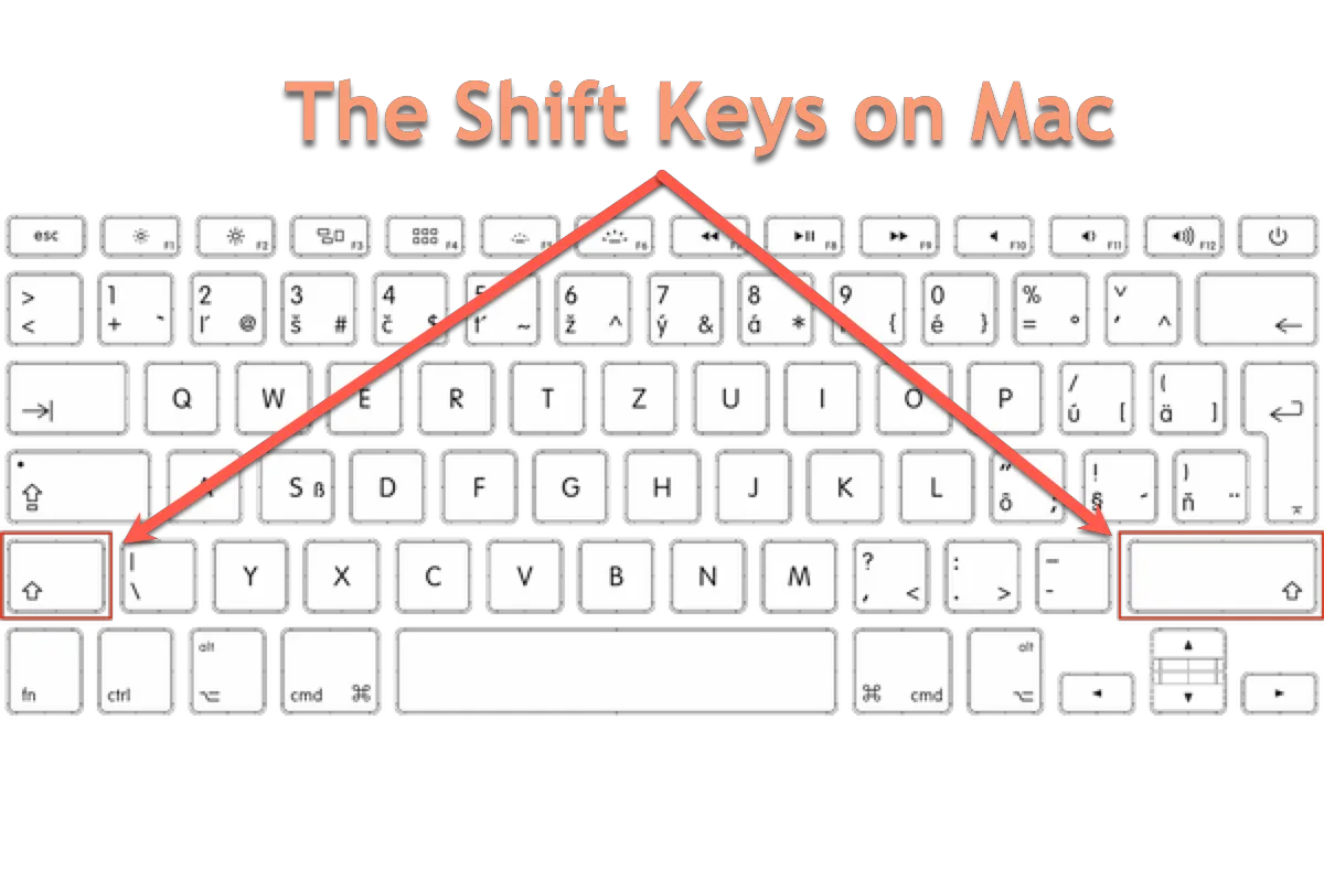 the Shift key on Mac