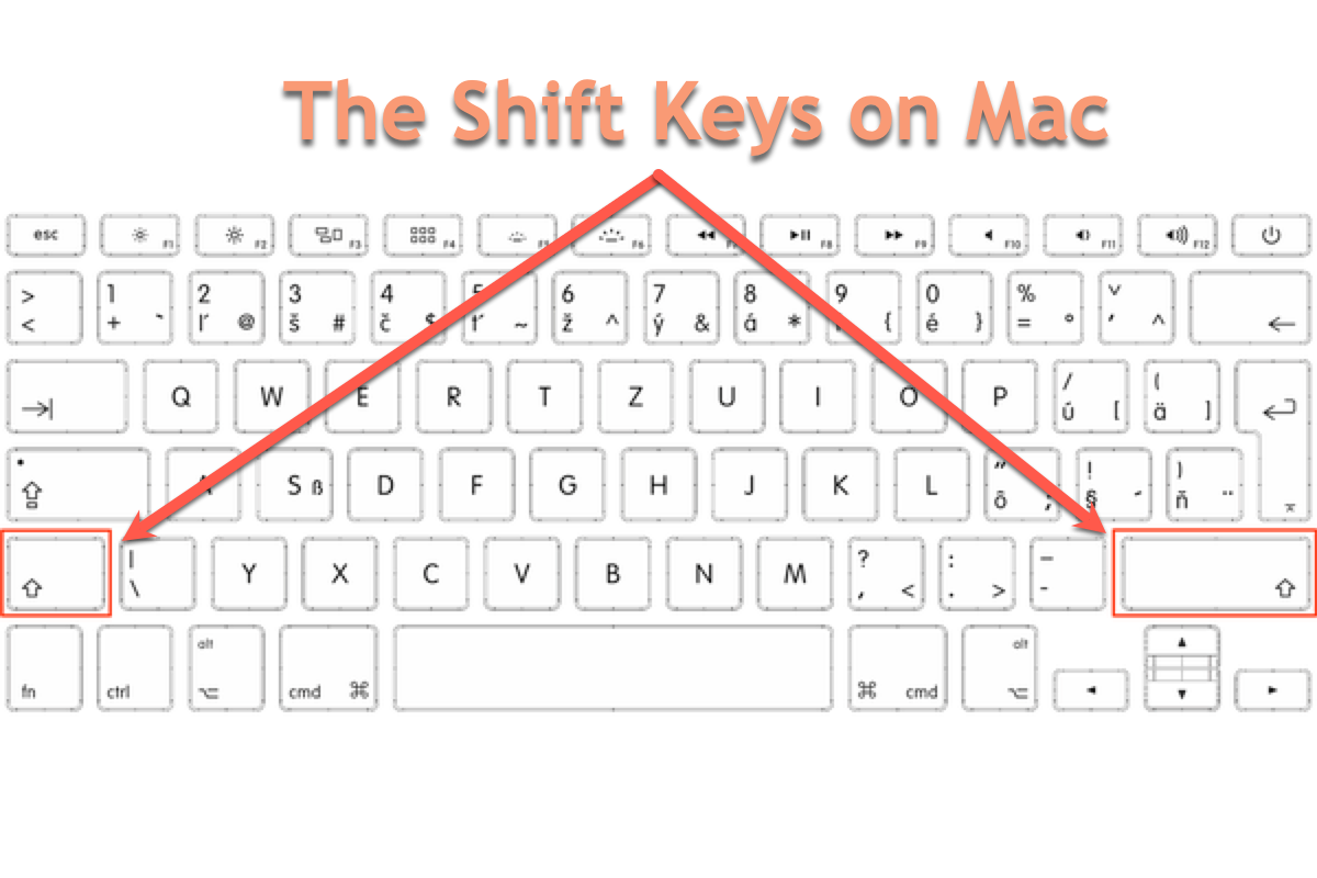 Shift Key On Mac Where Is Is And How To Use It 