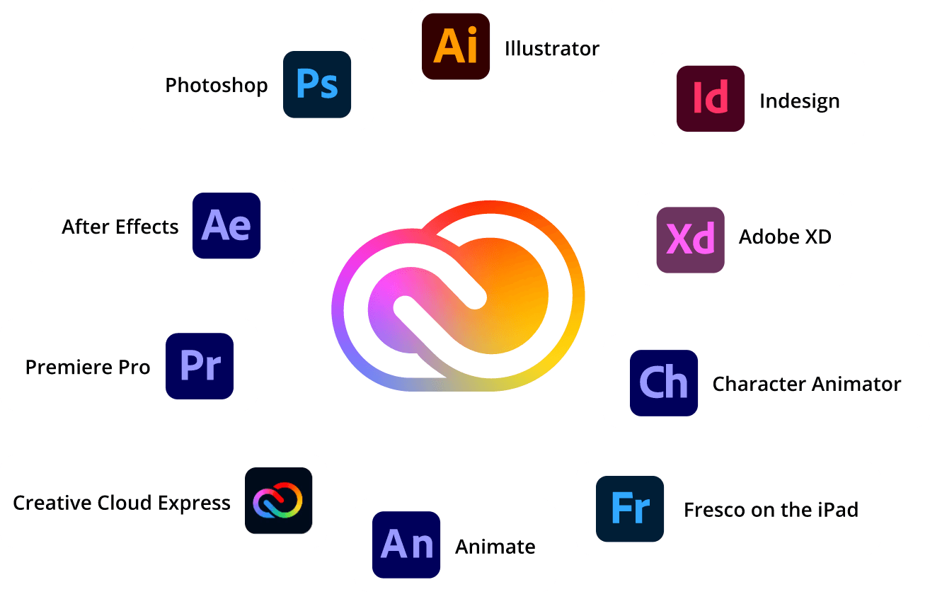 Adobe Creative Cloud