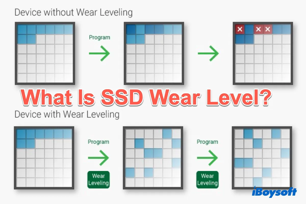 What Is SSD Wear Level