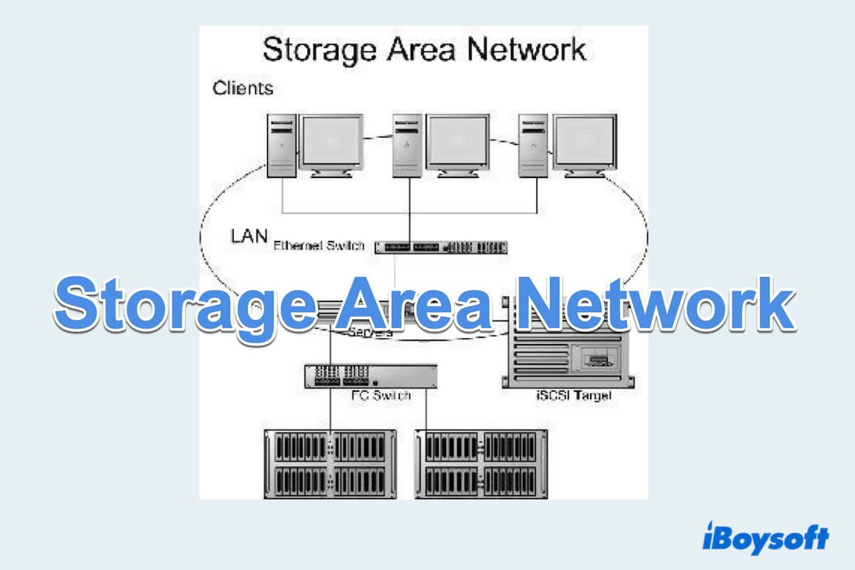 Resumen del Storage Area Network