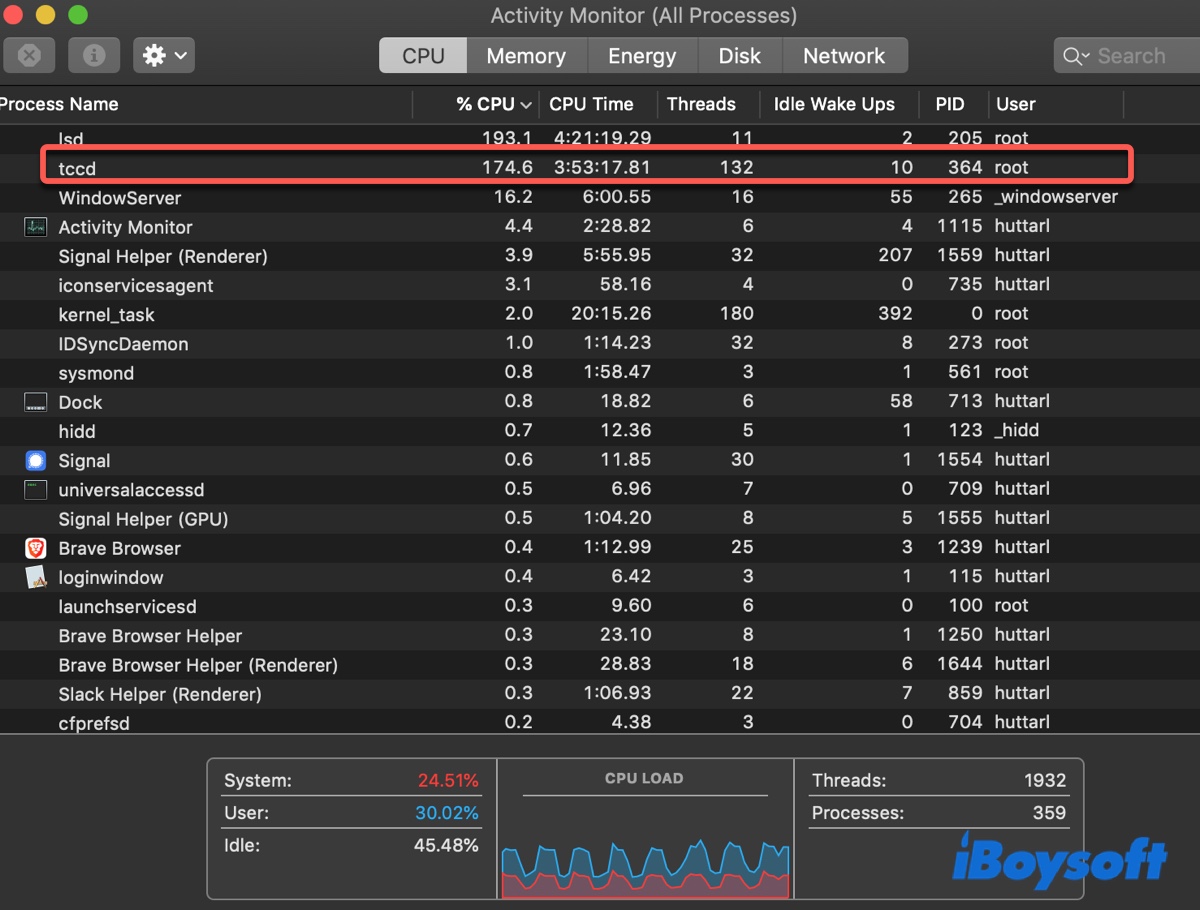 Tccd process on Mac