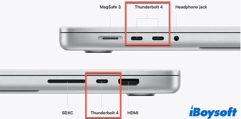 everything you need to know about Thunderbolt port