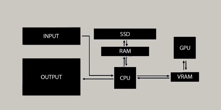 RAM vs VRAM