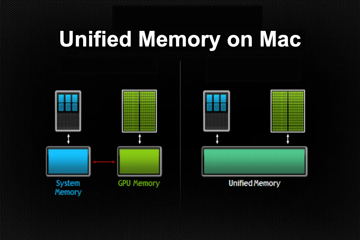 Unified memory on Mac