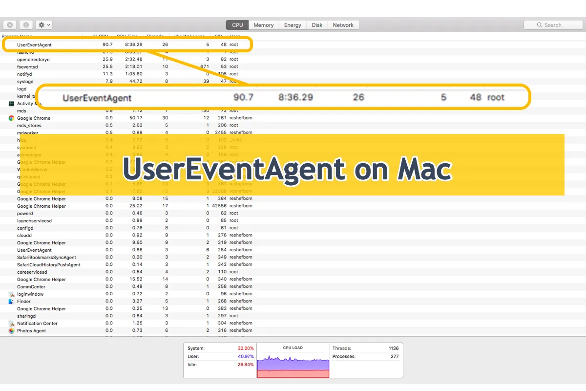 UserEventAgent on Mac