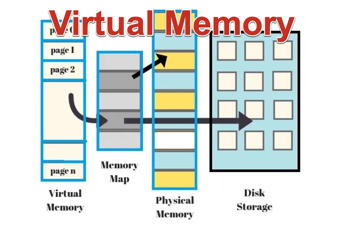 Virtual Memory: What Is It & Why Is It Necessary?