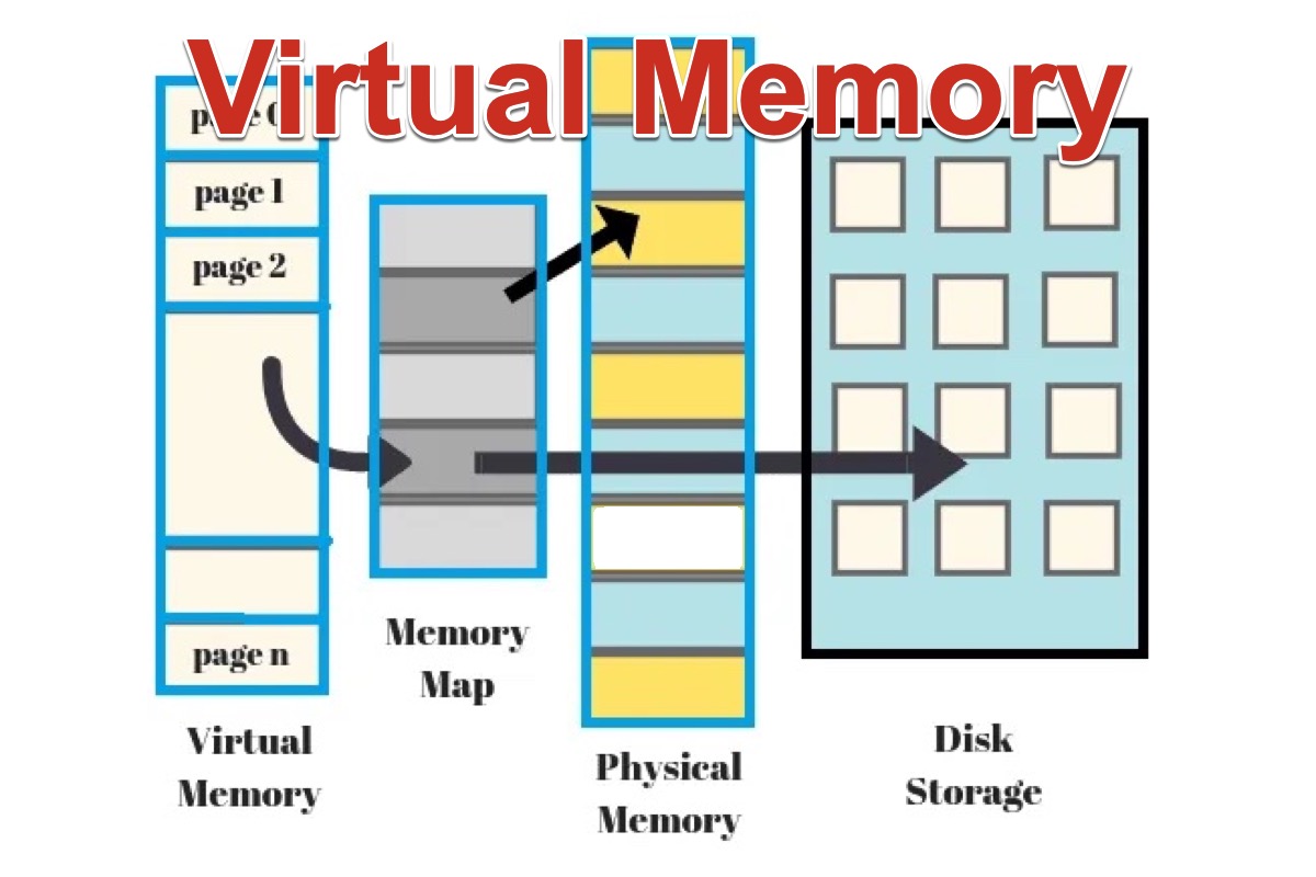 What Is Virtual Memory In Cache