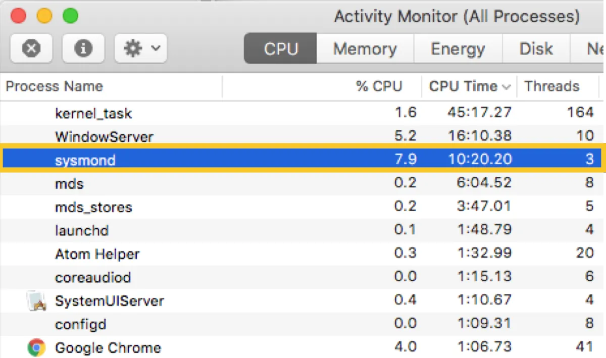 Sysmond En Mac Definiciones Y Soluciones En El Alto Uso De Cpu